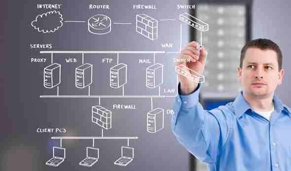 Network Design & IT Infrastructure Design London